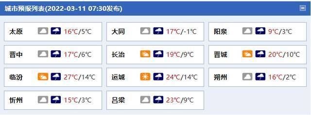 今明两天山西大部分地区大风降温降水天气“登场”