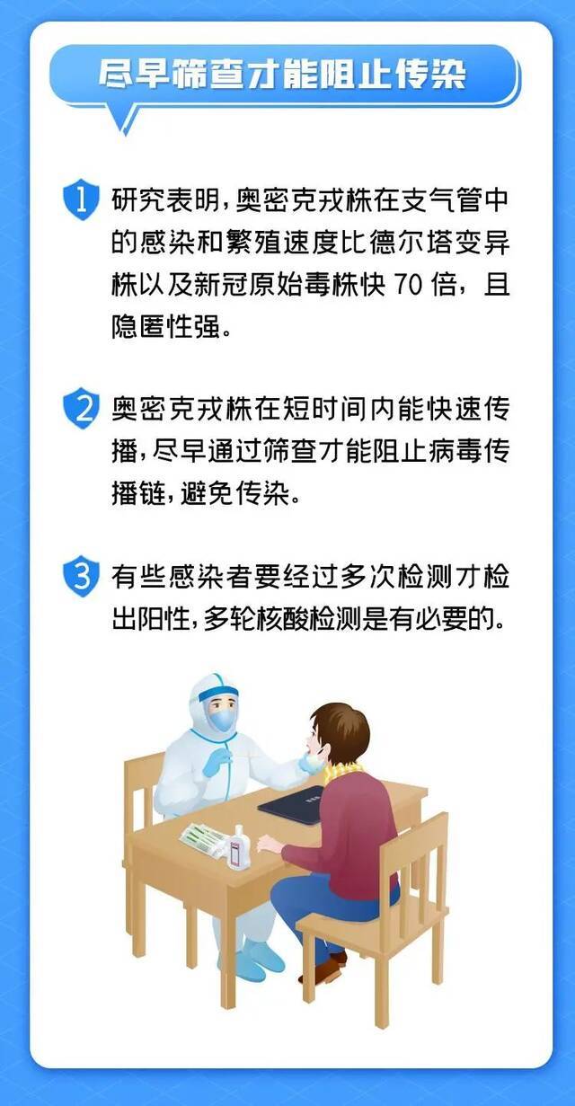 为何要做多轮检测？一起来了解~