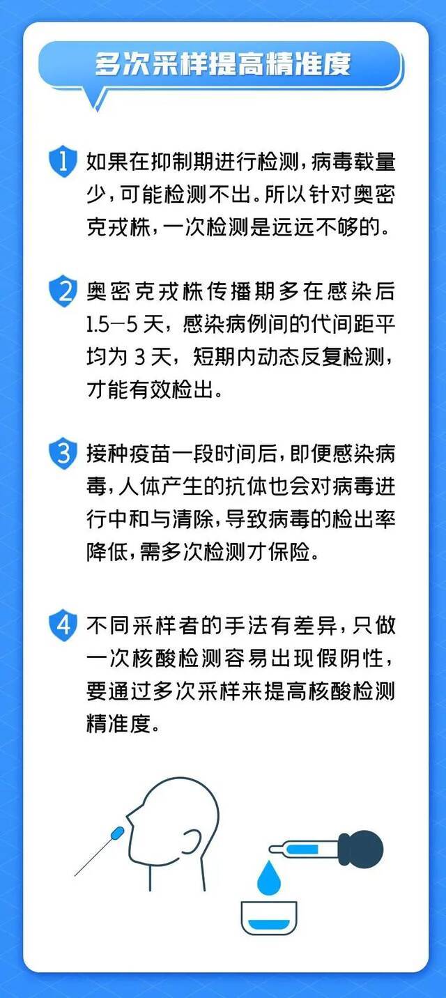 为何要做多轮检测？一起来了解~