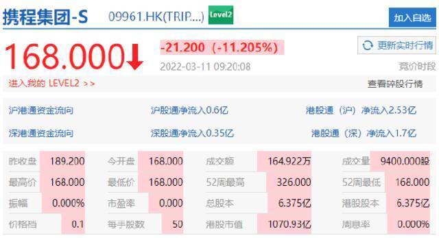 恒生科技指数跌4.66%，京东集团跌超12%