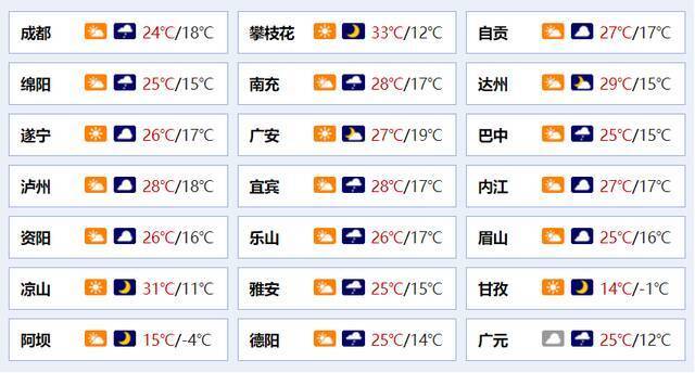 十三届全国人大五次会议今日闭幕丨早读四川