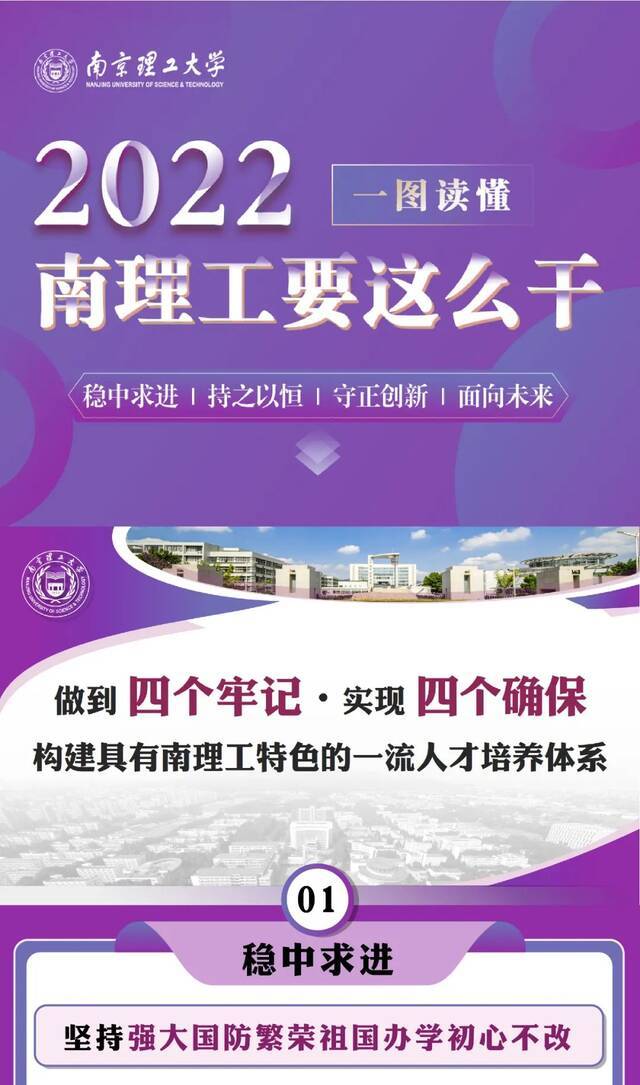 划重点！2022年南理工要这样干！