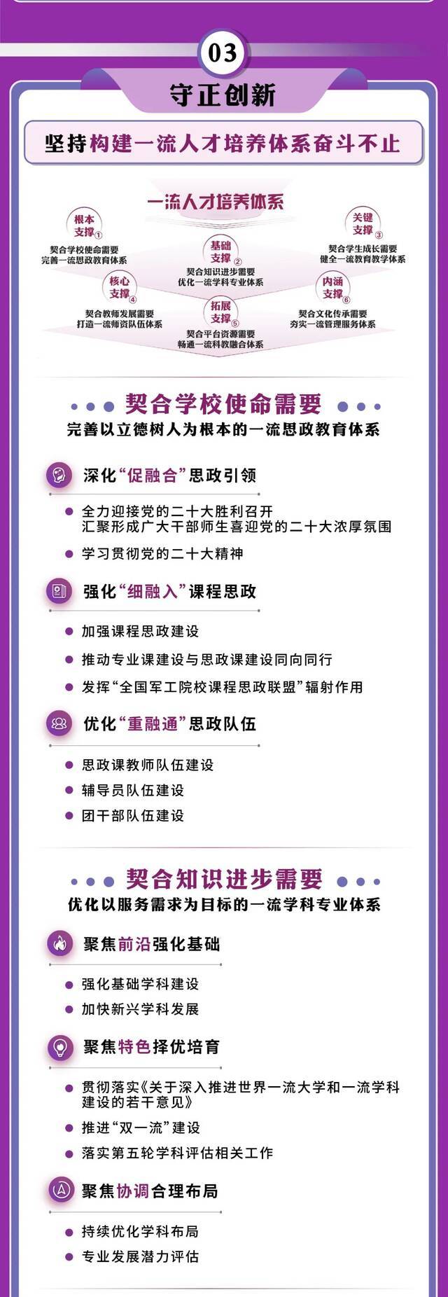 划重点！2022年南理工要这样干！