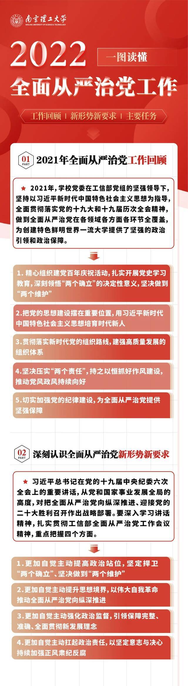 划重点！2022年南理工要这样干！