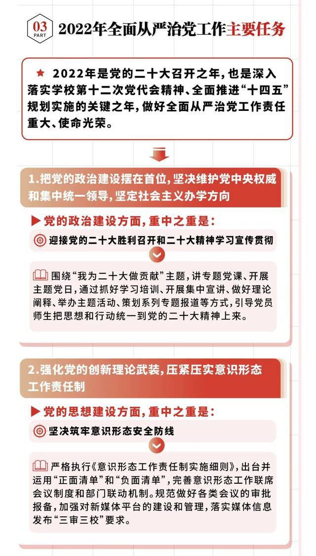 划重点！2022年南理工要这样干！