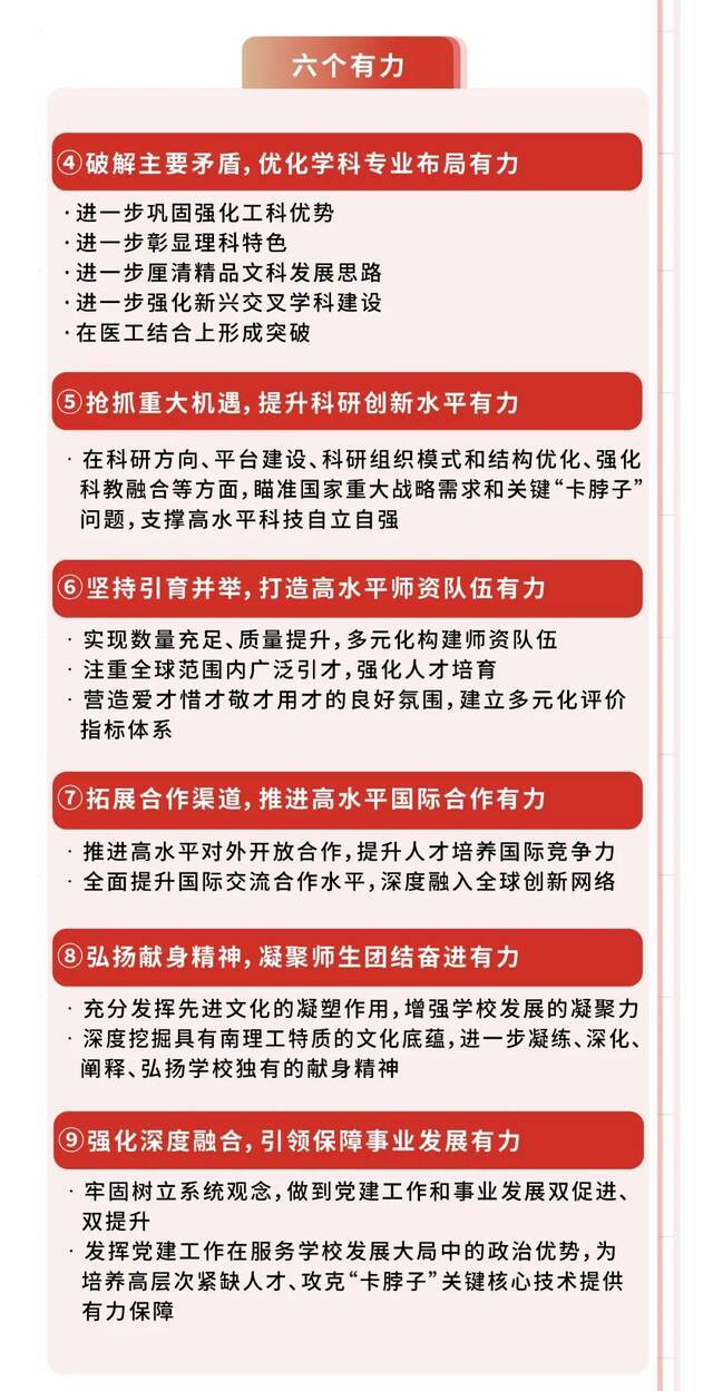 划重点！2022年南理工要这样干！