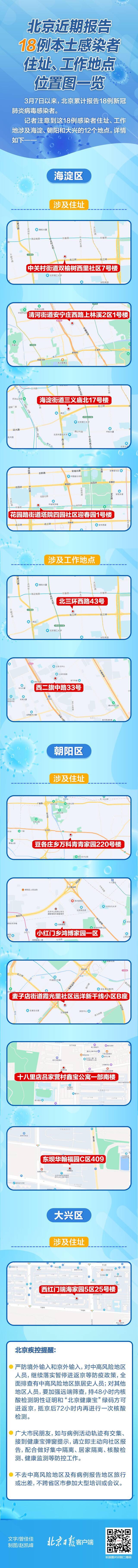 北京近期报告18例本土感染者 住址、工作地位置图一览