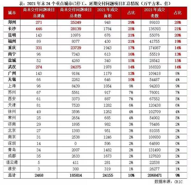 3.15大调查：“网红盘”烂尾疑云 老百姓最大宗消费如何保障