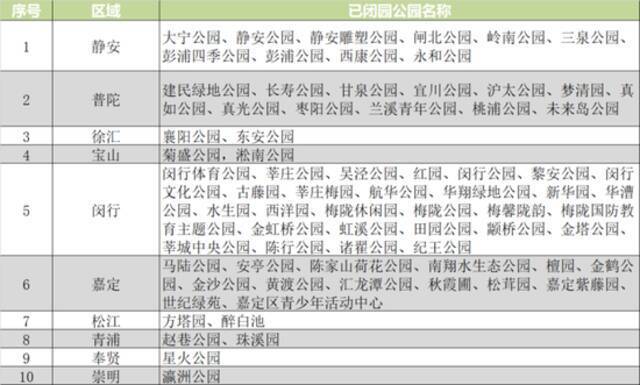 去上海动物园须24小时核酸报告