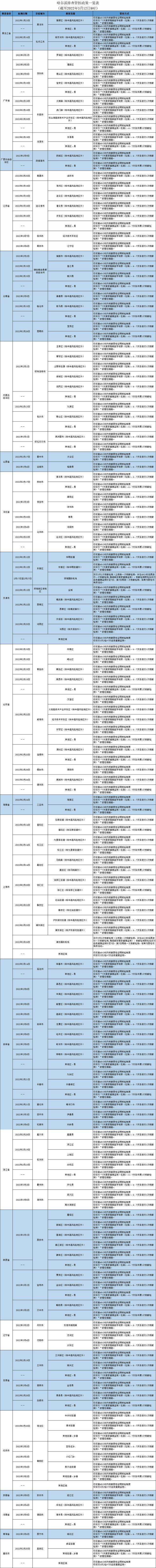 哈尔滨发布排查管控政策（截至2022年3月12日9时）