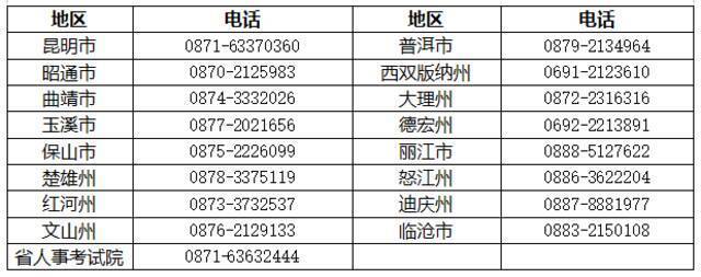 云南省2022年度考试录用公务员笔试注意这些疫情防控事项→