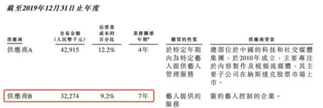 女王杜华 即将坐拥第一个IPO