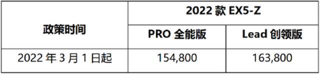 晚买几天多花一万！多个品牌宣布涨价 你还打算买吗