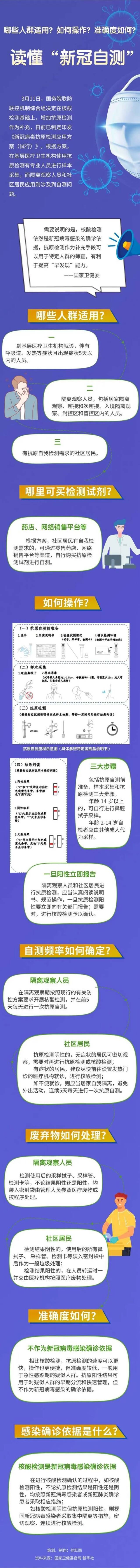 新冠抗原自测产品上市！怎么用？