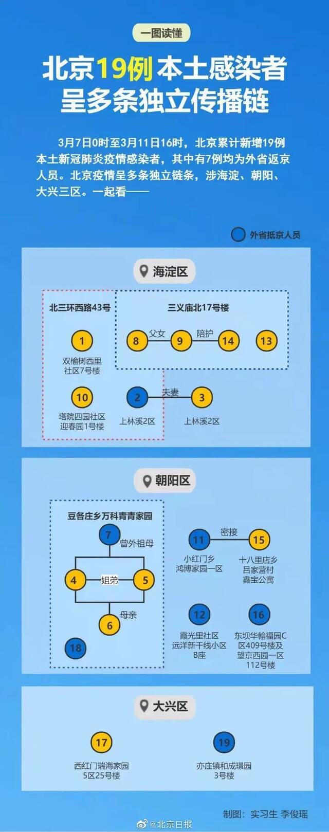 疫情未结束，防控别大意！@全体人大人，行动起来