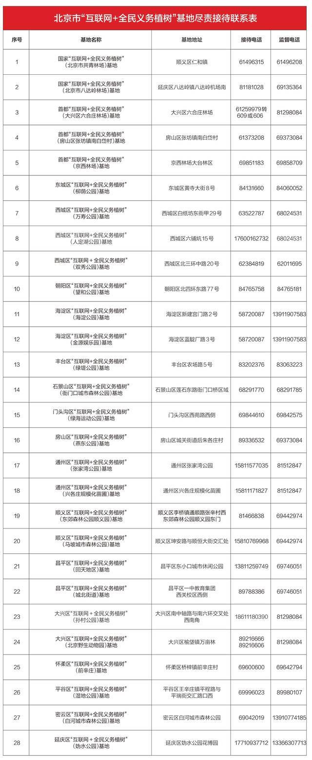 首都绿化委员会办公室公布2022年义务植树尽责接待点