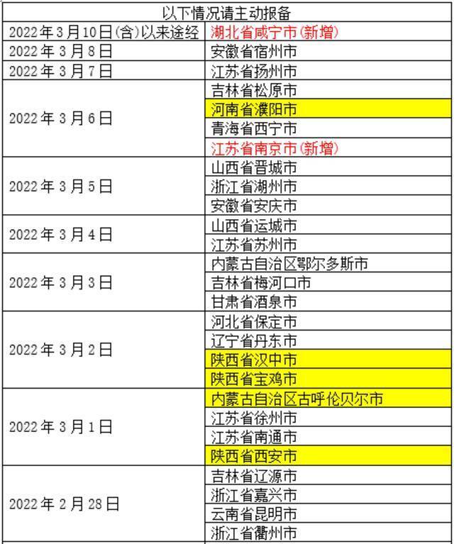 扩散！活动轨迹公布！厦门海沧区发现一例境外输入新冠肺炎确诊病例