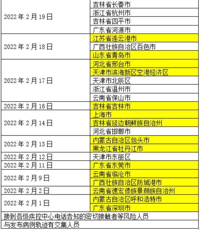 扩散！活动轨迹公布！厦门海沧区发现一例境外输入新冠肺炎确诊病例