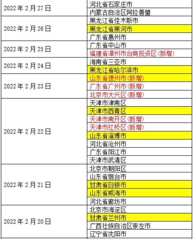 扩散！活动轨迹公布！厦门海沧区发现一例境外输入新冠肺炎确诊病例