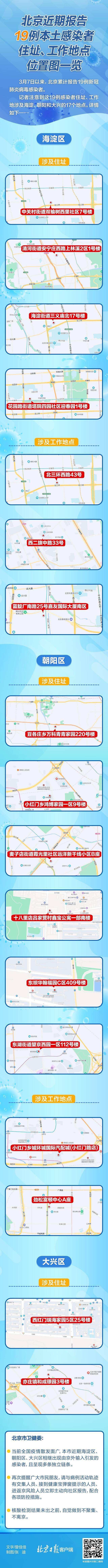 北京近期报告19例本土感染者 住址、工作地位置图一览