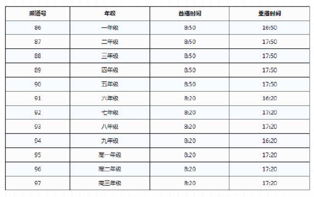 上海空中课堂用户指南发布！