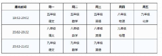 上海空中课堂用户指南发布！