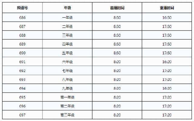 上海空中课堂用户指南发布！