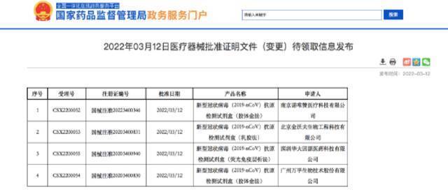 自测版新冠抗原检测试剂盒注册信息变更 不再限定仅由专业人员使用