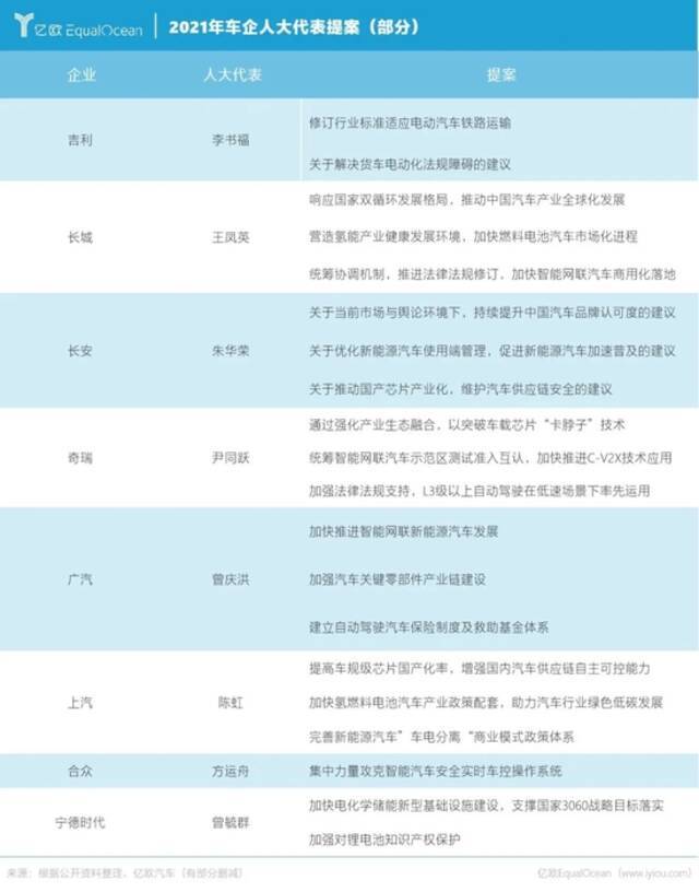 雷军为造车铺路，车圈大佬都爱新能源