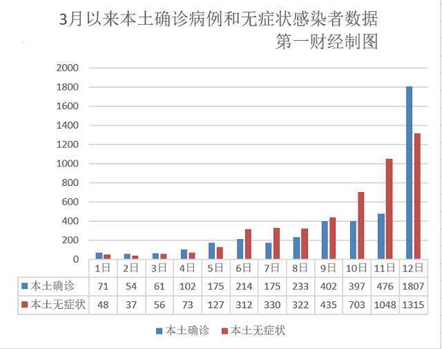 数据来源：国家卫健委