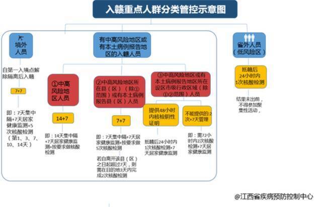 紧急寻人！江西一地密接者轨迹公布丨省疾控中心疫情紧急风险提示