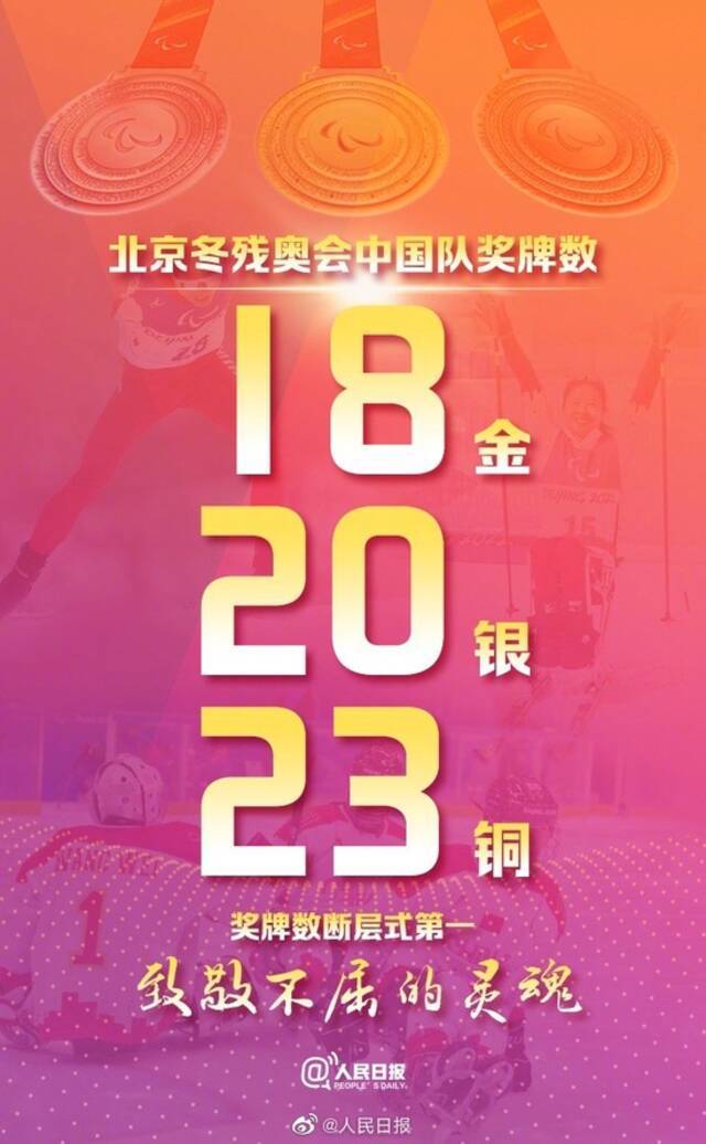 冬残奥会中国队18金20银23铜收官 实现金牌奖牌榜双榜首！