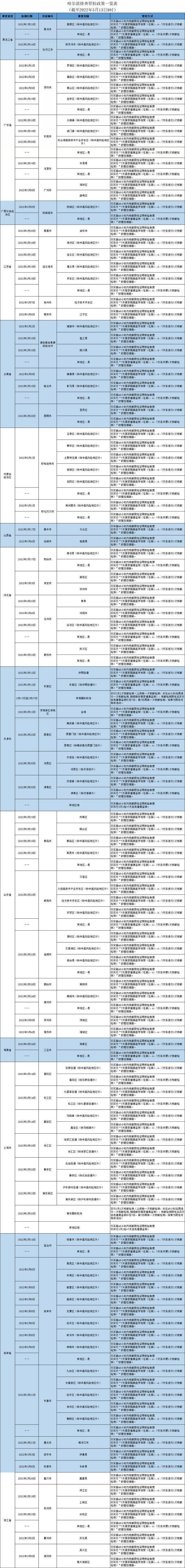 哈尔滨发布排查管控政策（截至2022年3月13日9时）