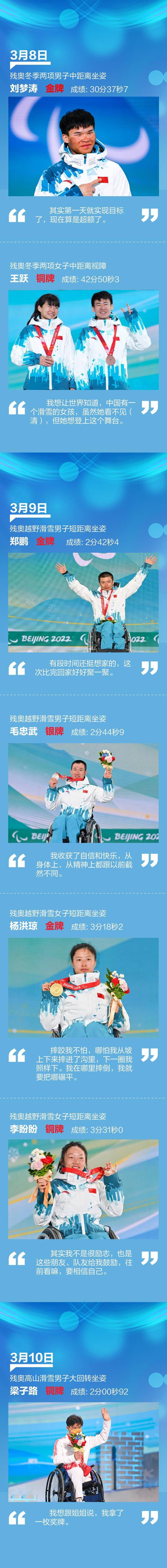 61枚奖牌 中国第一！请记住北京冬残奥会运动员的笑容