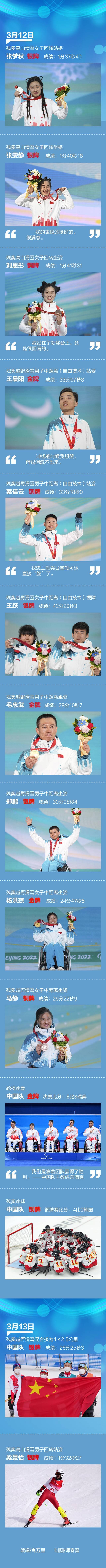 61枚奖牌 中国第一！请记住北京冬残奥会运动员的笑容