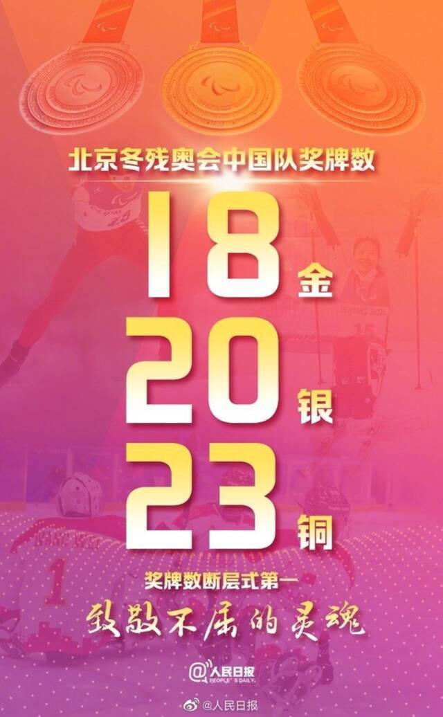 18金20银23铜！中国队位列北京冬残奥会金牌奖牌双榜首