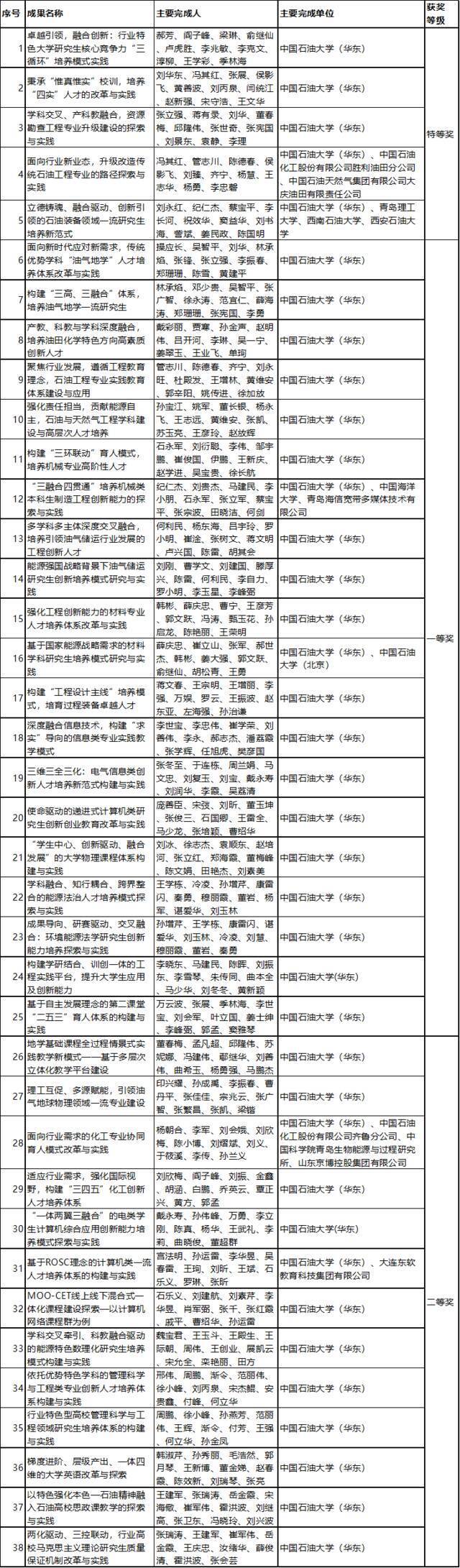 来源：教务处研究生院