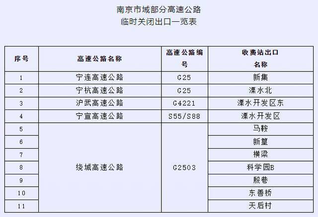 南京：非必要不离宁 离宁人员应持48小时核酸检测阴性证明