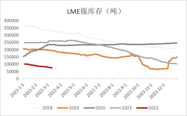 青山求万仞 “镍”盘可重生？