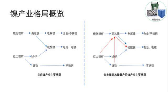 图片来源：融智有色