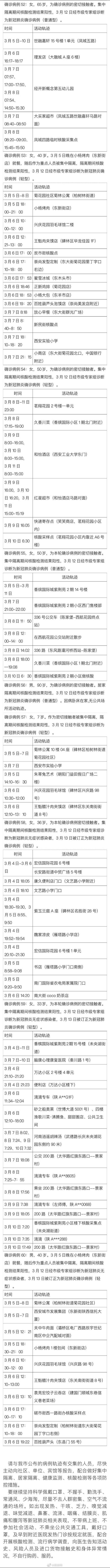 3月12日西安市新增6例本土确诊病例、3例本土无症状感染者活动轨迹公布