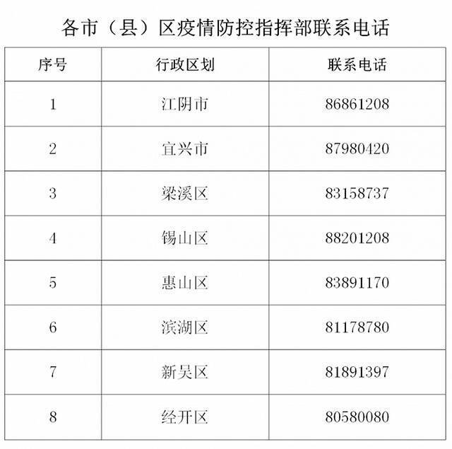 江苏无锡：14日零时起，临时关闭无锡境内14个高速公路入锡道口