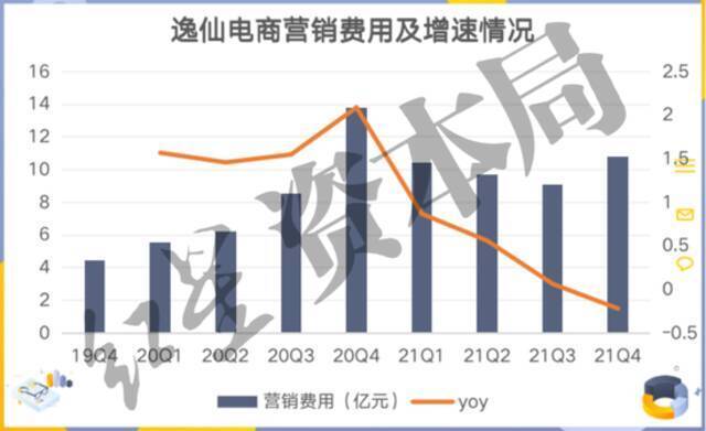 来源：企业财报、红星资本局