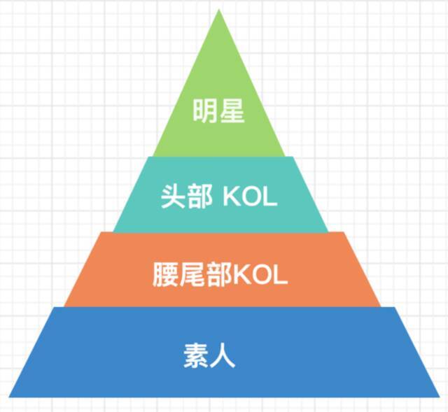 完美日记母公司股价暴跌97%，性价比是速成捷径，也是品牌毒药