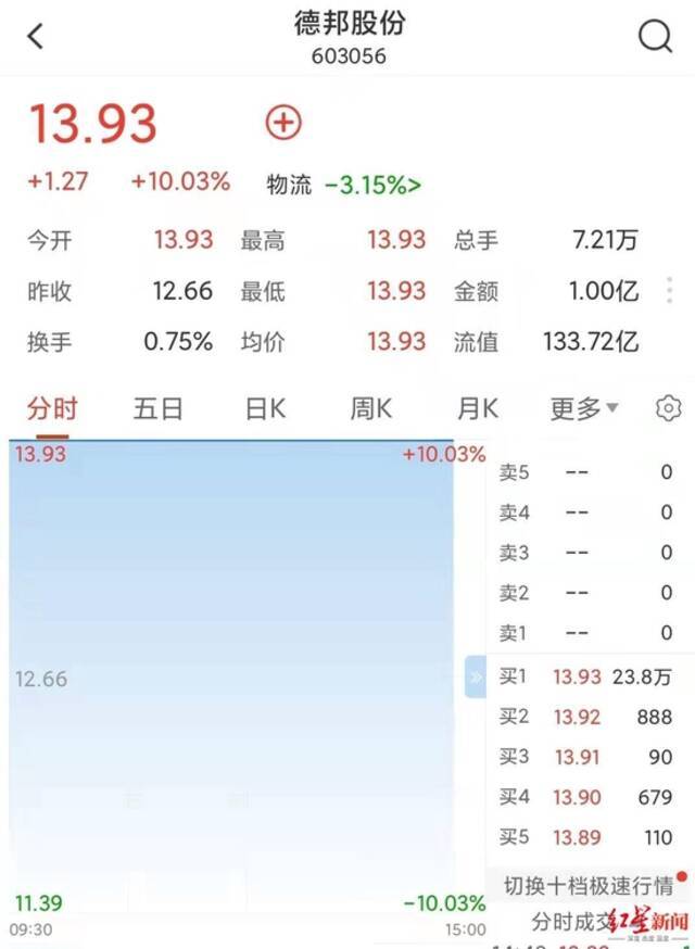 德邦股份或私有化退市：京东物流拟89.76亿收购66.49%股份