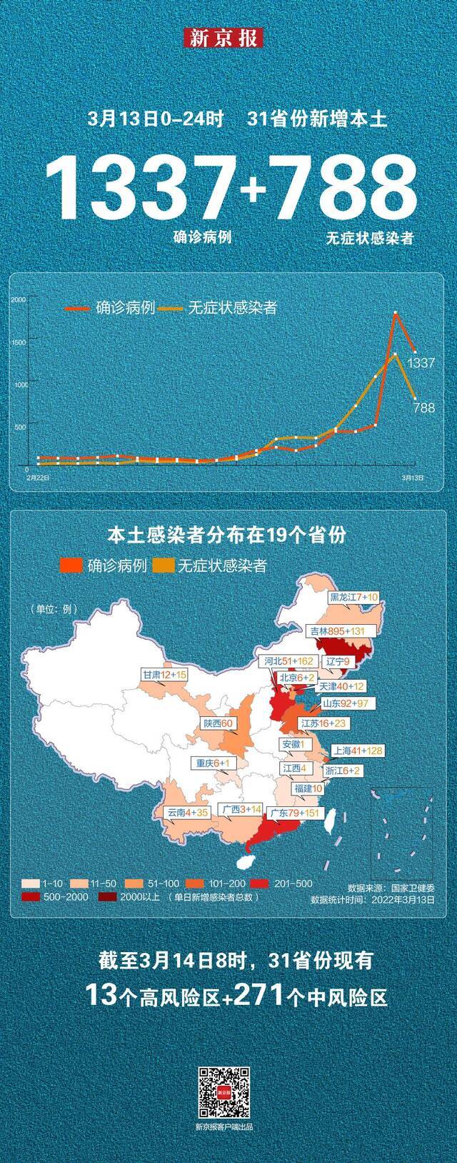 疫情反扑，全力以赴扛过“倒春寒”  新京报快评