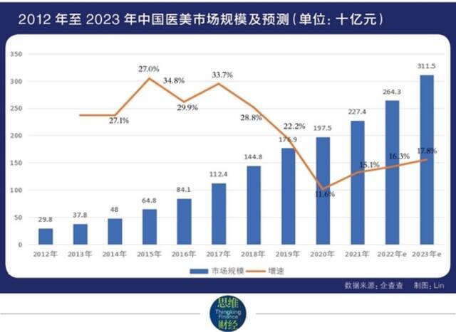 3000亿产业链频现暴利 医美行业迎来“最强监管”