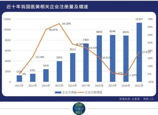 3000亿产业链频现暴利 医美行业迎来“最强监管”