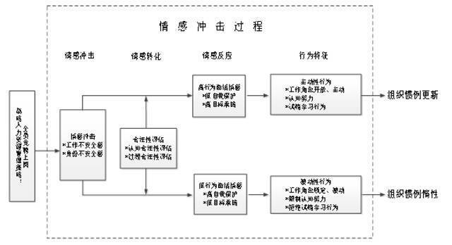 科研动态  东林近期科研情况速览