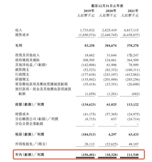 中创新航公布招股说明书，“黑马”去年才扭亏为盈